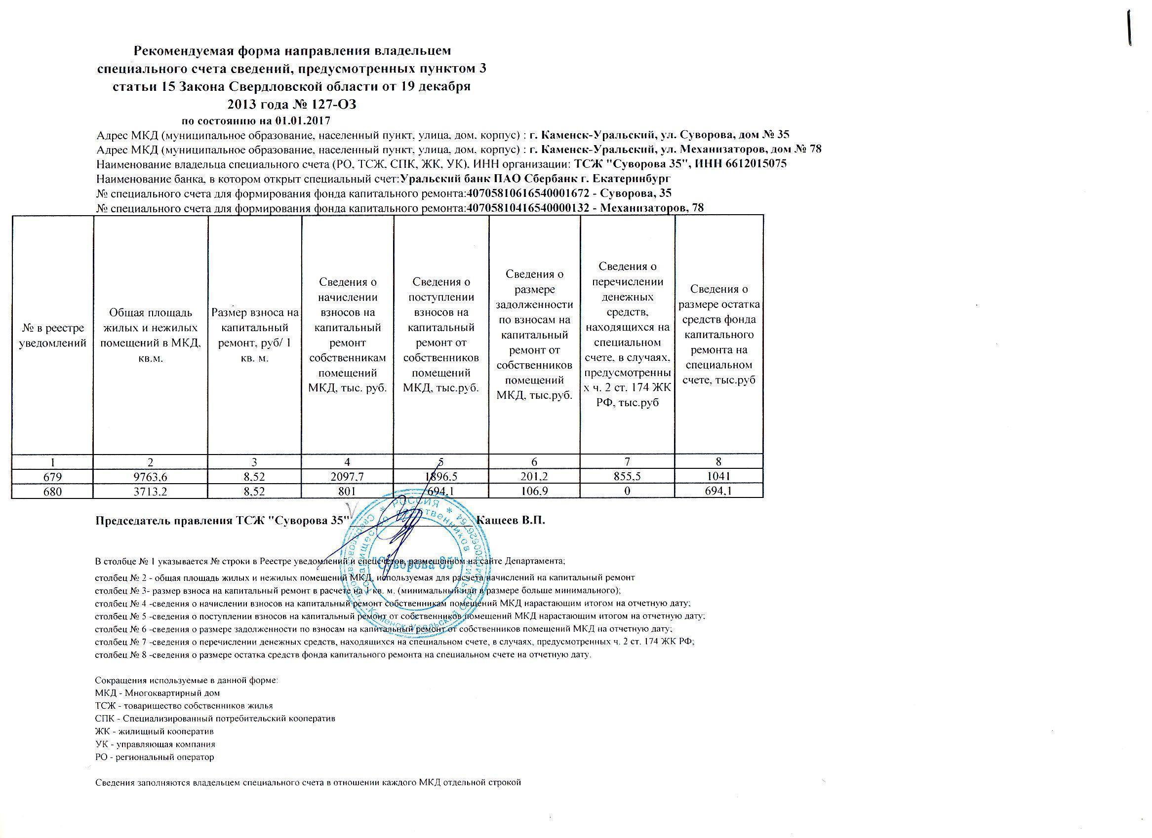 ТСЖ «Суворова 35» — Капитальный ремонт — Горстройцентр